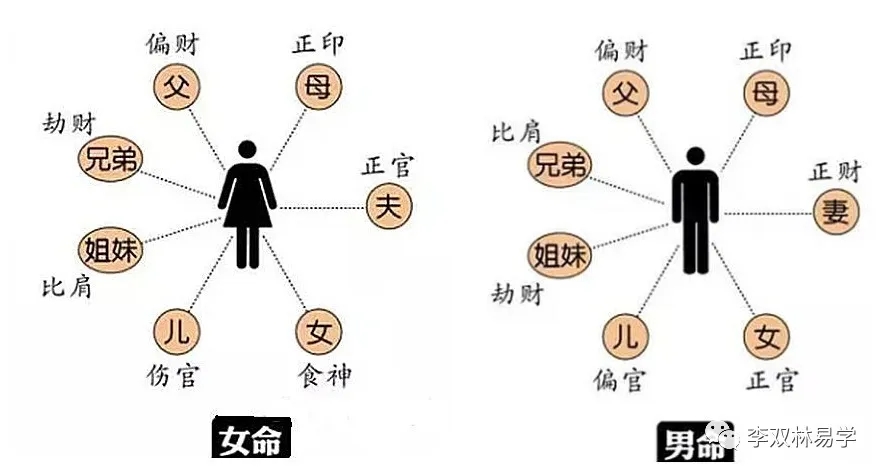 八字合婚男女宫命表_男女八字免费合婚_男女八字合婚表