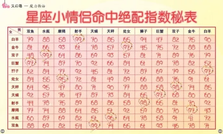 9、测名字匹配测试缘分的:姓名配对测姻缘周杏周武