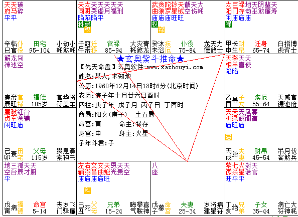 左辅_紫薇左辅在迁移宫_破军左辅在夫妻宫