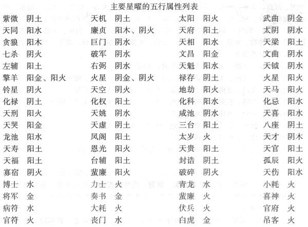 左辅_破军左辅在夫妻宫_紫薇左辅在迁移宫