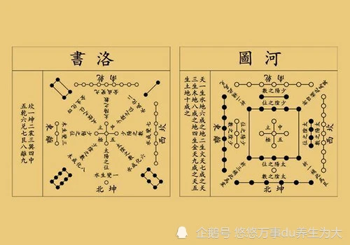 神秘的“河图洛书”，中华文明的源头