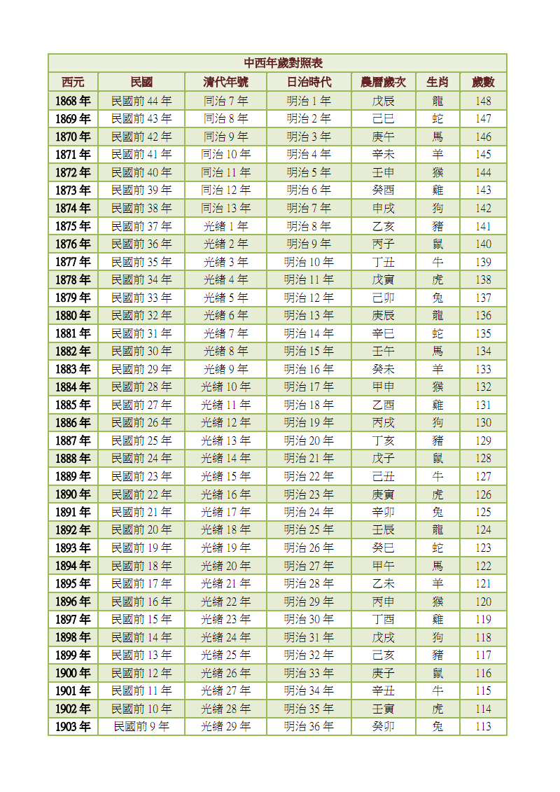 2011年是什么生肖年_2011年生肖运势大预测_属狗2011年生肖运势大全