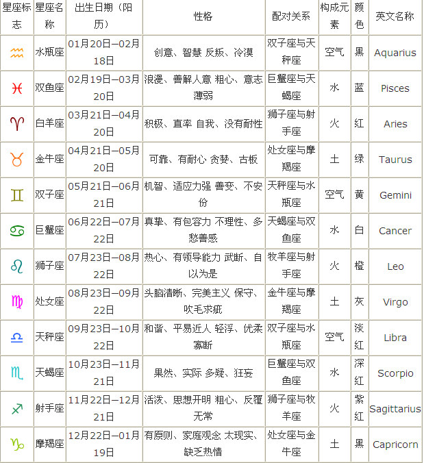 11月5号是什么星座_9月6号星座_8月20号什么星座