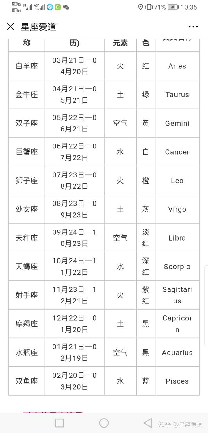 11月5号是什么星座_9月6号星座_8月20号什么星座