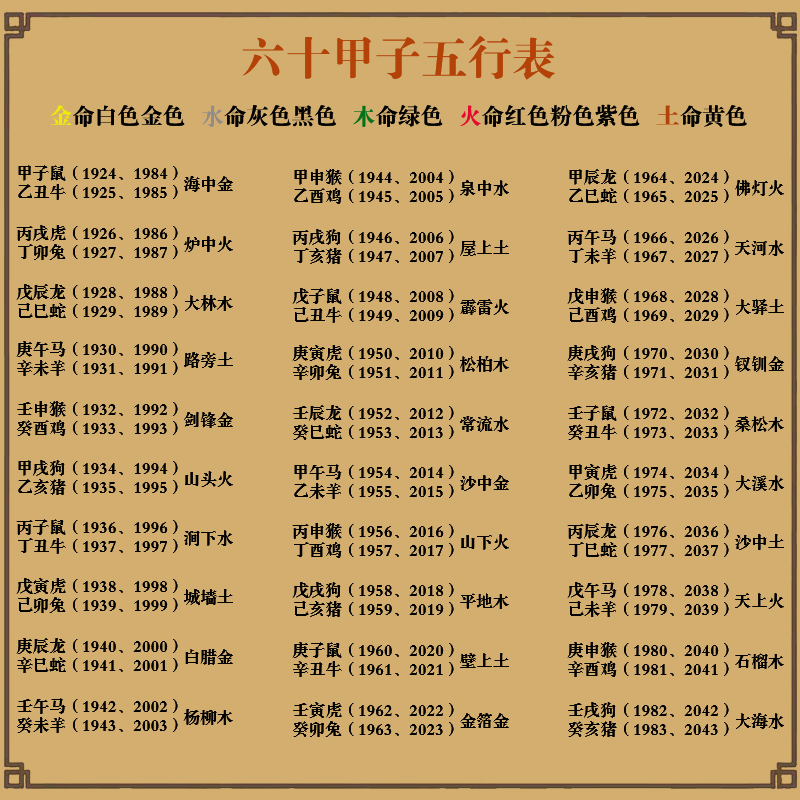 八字无金佩戴五帝钱_八字土多缺金_八字金多