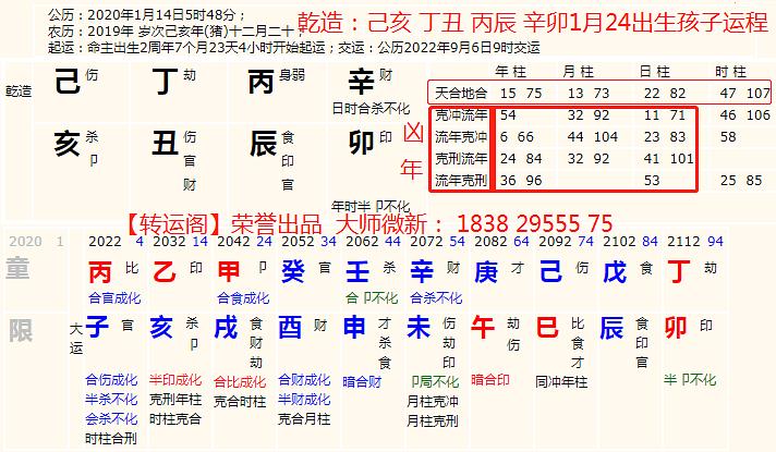 八字流年运势起伏图_八字人生起伏图非常准_八字人生大运起伏图