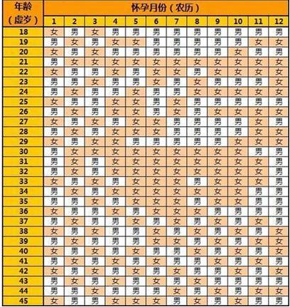 清宫图生男生女表_2013清宫表生男生女图_清宫图生男生女表2016清宫图