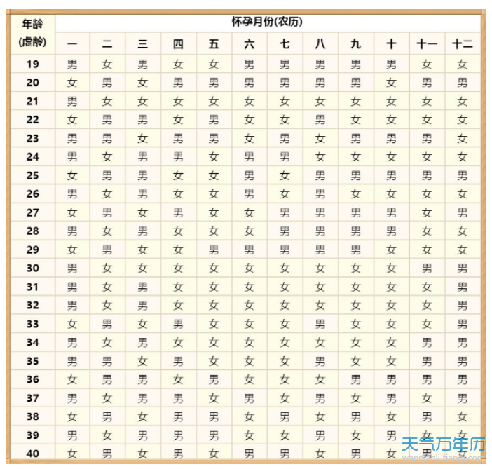 清宫图生男生女表_清宫图生男生女表2016清宫图_2013清宫表生男生女图