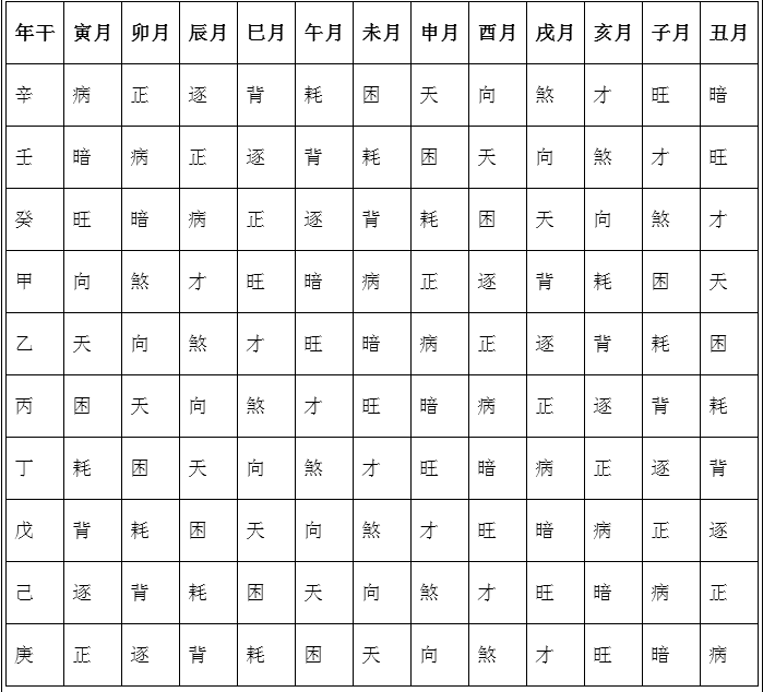 免费查一生财运_一生福禄财运查询表_八字看一生财富数额