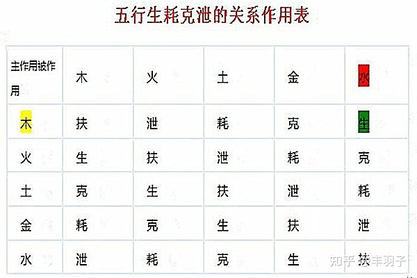 八字 五点火,四点木,四点土,二点金,一点水_木命人八字缺木当如何_八字木多