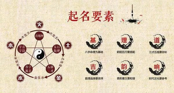 宝宝起名字典_sitewww.xingyunba.com 起名字典起名常_宝宝起名字典