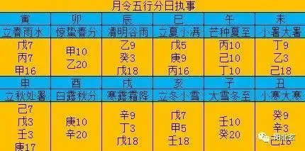 八字大运旺衰_八字综合旺衰得分_八字衰旺