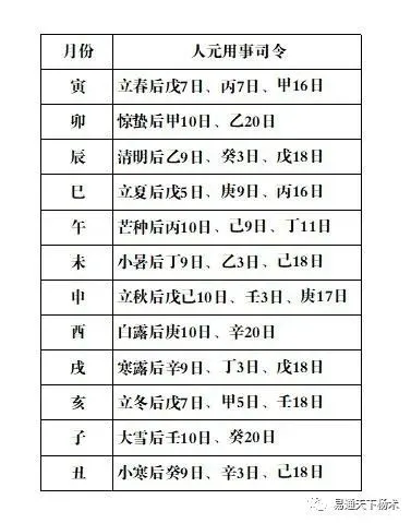 八字综合旺衰得分_八字衰旺_八字大运旺衰