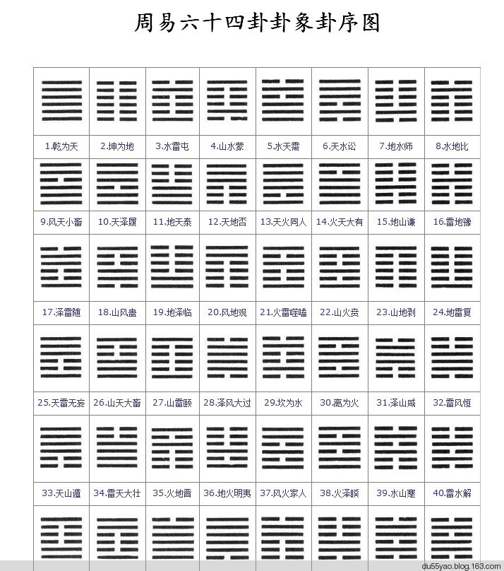 易经预测怎么预测_易经数字预测_易经大师预测73属牛人2015运程