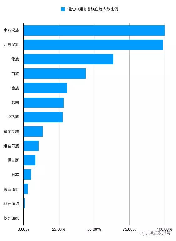 厉害了！国家都灭了，这个姓氏竟然还在！中华姓氏杂说——谢姓