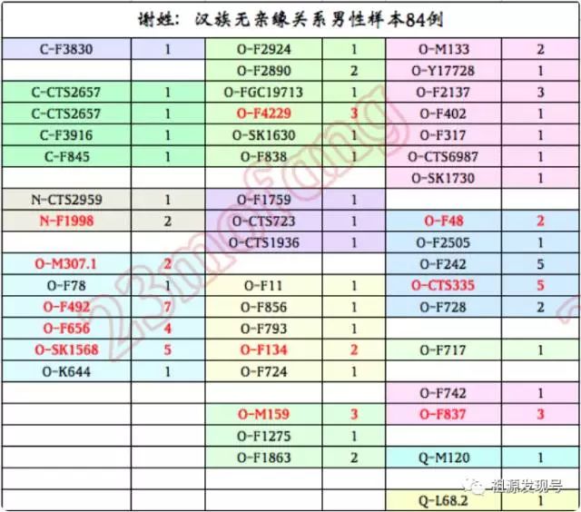 姓温_l姓女星和c姓男星_l姓女星和h姓男星