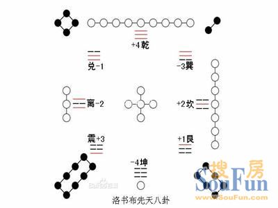 房屋西北缺角风水图解_学风水入门书籍_风水学入门图解房屋