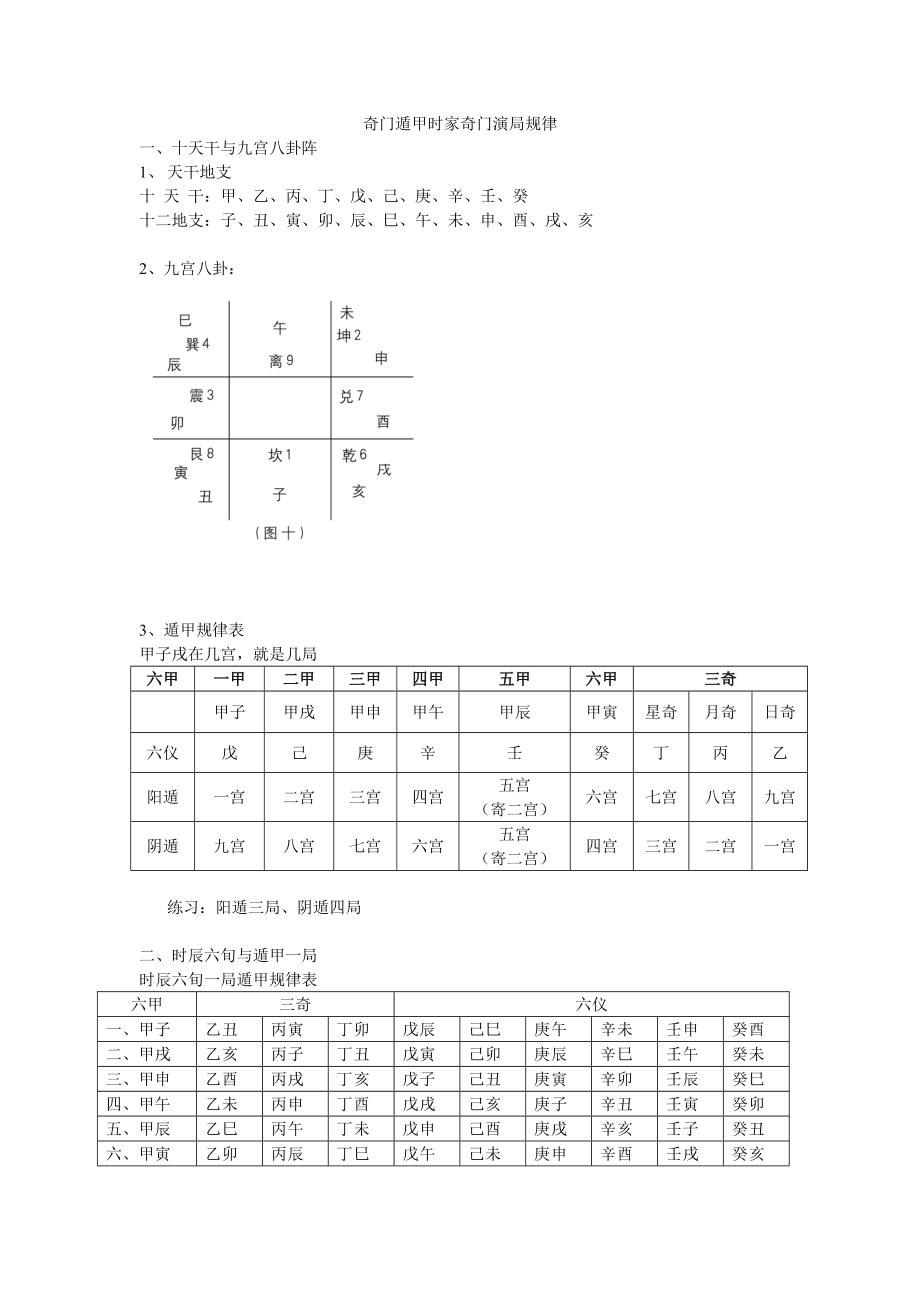 奇门遁甲，九门遁术