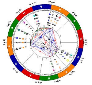 【星盘查询】个人星盘查询_深度个人占星分析