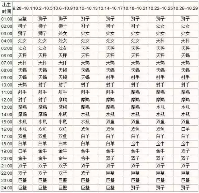 个人星盘查询 星座屋_个人星盘查询_超完整版个人星盘查询