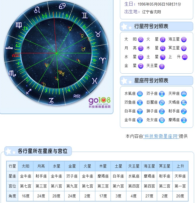 个人星盘查询 星座屋_超完整版个人星盘查询_个人星盘查询