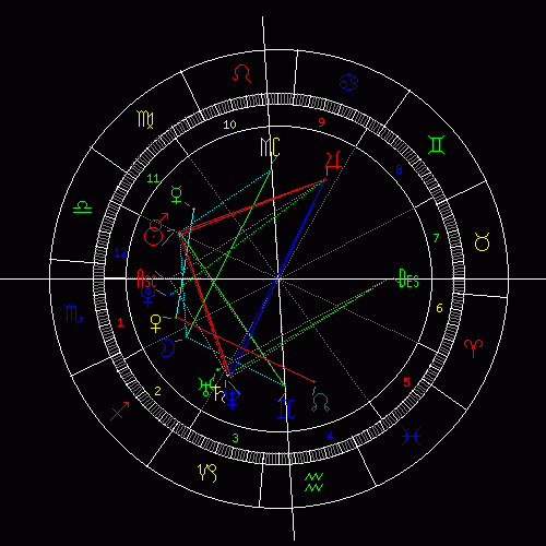 个人星盘查询完整版_网易个人星盘查询_个人星盘查询