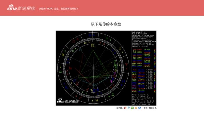 网易个人星盘查询_个人星盘查询_个人星盘查询完整版