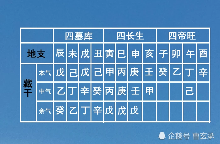 八字五行旺衰之判断（二）