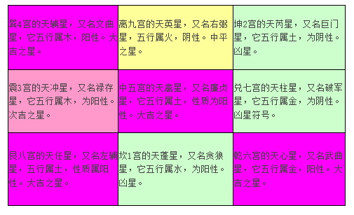 九宫飞星_2017年九宫飞星图_有九宫飞星的日历