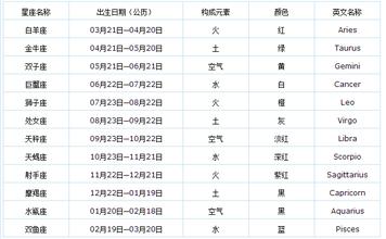 农历十月什么星座星座查询_星座屋星座查询_十二星座查询