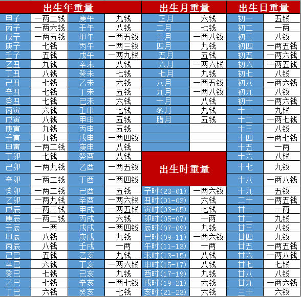 女称骨算命八字算终身_八字称骨女命版_八字称骨