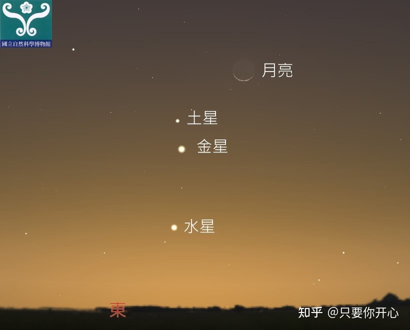 第七宫宫头星座怎么看_十二宫星座_星座宫神话Ⅱ~苏醒的星座宫