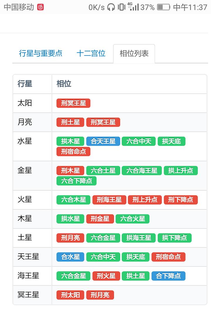 怎样查自己星座十二宫-十二宫位详解-个人星盘解析