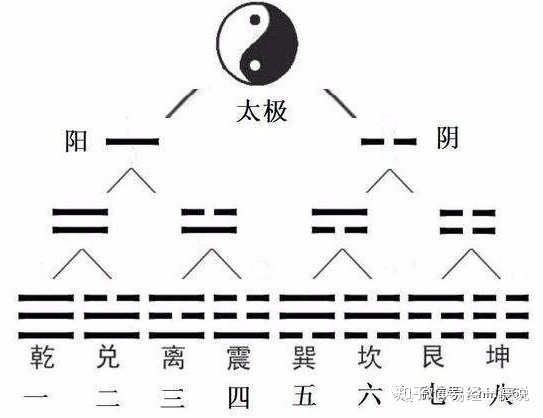 十大吃西餐的基本礼仪知识_易经基本知识_易经知识