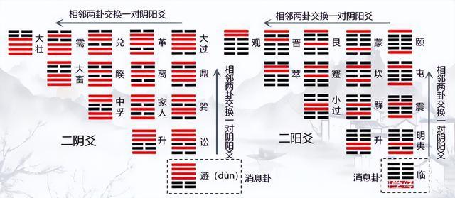 易经知识_十大吃西餐的基本礼仪知识_易经基本知识