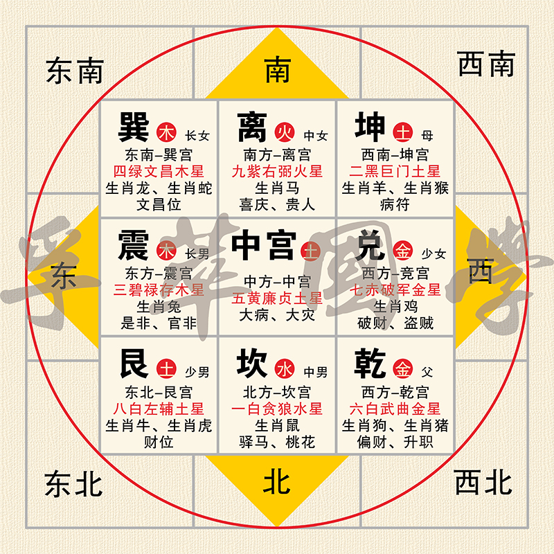 81数理九宫图图片