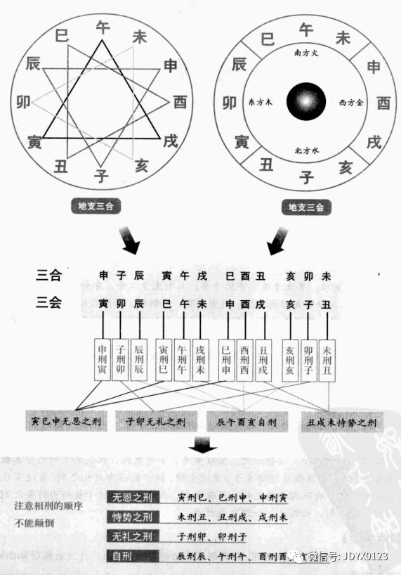 地支相冲相刑_地支相刑_地支相刑相冲