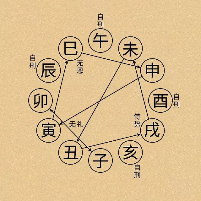 地支相冲相刑_地支相刑_地支相冲相刑相害