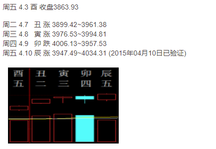 屯卦变履卦_天泽履卦求感情姻缘_履卦