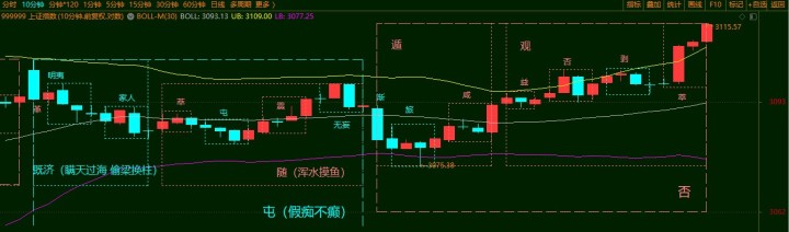 履卦_天泽履卦求感情姻缘_屯卦变履卦