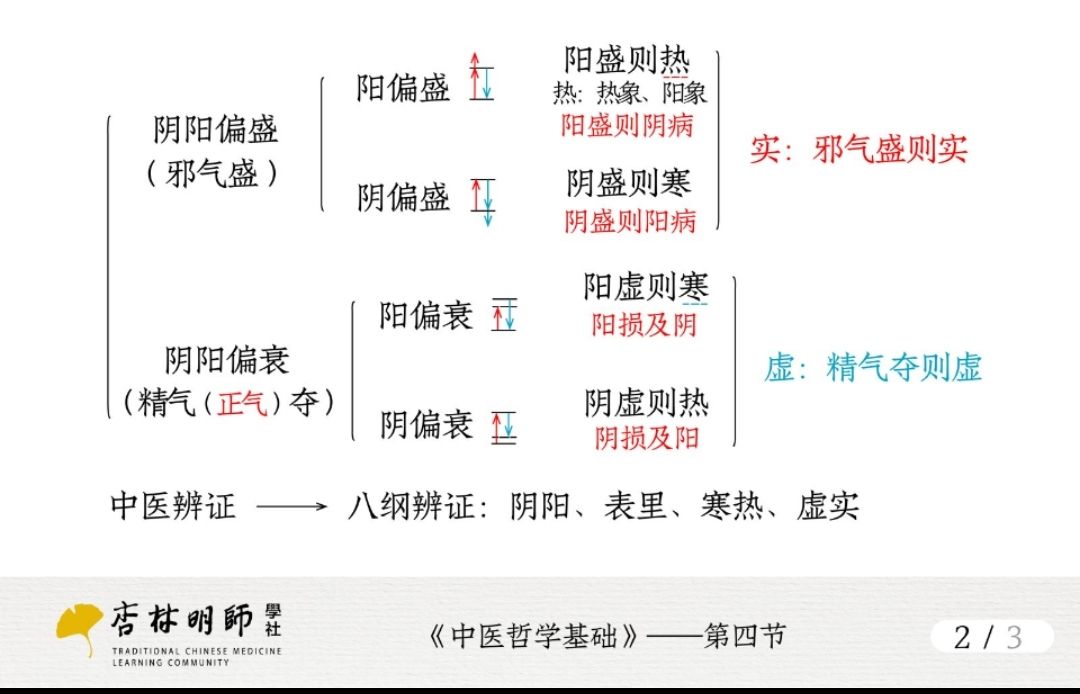 阴阳学_阴阳割昏晓阴阳翻译_阴阳割昏晓中阴阳指