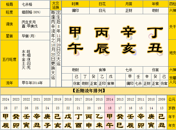 身弱官杀混杂伤官见官_伤官见官流年_伤官见官是什么意思