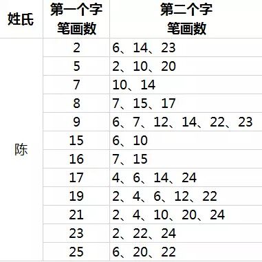 两个人配不配名字笔画 两个名字的笔画合不合适