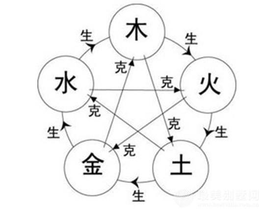 算命合八字_八字配对算命_免费八字合姻算命