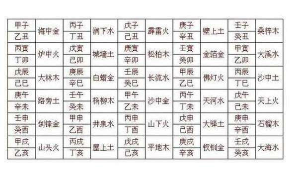 八字配对算命_免费八字合姻算命_算命合八字