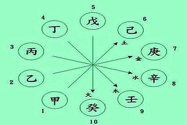 八字排盘算命详解算命相关推荐_算命合八字_宫度算命八字命宫算命