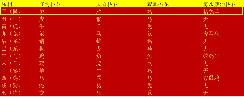 1995年属猪的最佳婚配_属马的最佳婚配_属蛇的最佳婚配属相