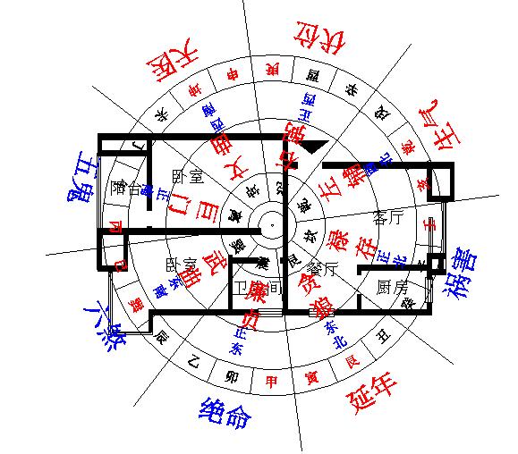 南宁风水最好的楼盘_浦东 楼盘 风水_楼盘风水