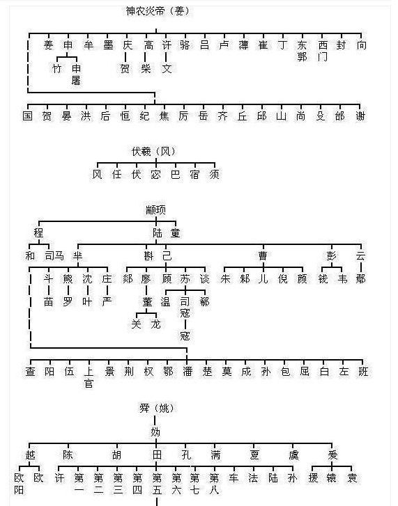 姓昝_昝怎么读_昝由自取的昝怎么读