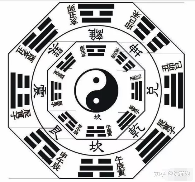 上海风水师沈彦均院长详解易经六十四卦吉卦的卦象